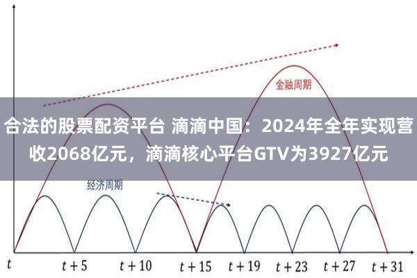 合法的股票配资平台 滴滴中国：2024年全年实现营收2068亿元，滴滴核心平台GTV为3927亿元
