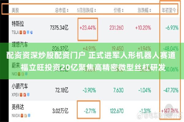 配资资深炒股配资门户 正式进军人形机器人赛道  福立旺投资20亿聚焦高精密微型丝杠研发