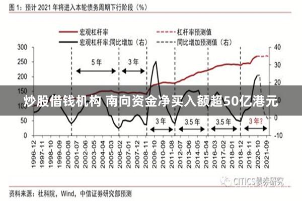 炒股借钱机构 南向资金净买入额超50亿港元