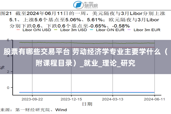 股票有哪些交易平台 劳动经济学专业主要学什么（附课程目录）_就业_理论_研究