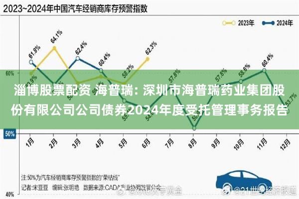 淄博股票配资 海普瑞: 深圳市海普瑞药业集团股份有限公司公司债券2024年度受托管理事务报告